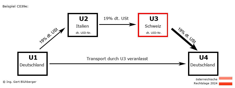 Reihengeschäftrechner Österreich / DE-IT-CH-DE U3 versendet