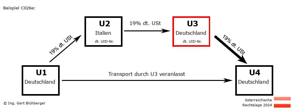 Reihengeschäftrechner Österreich / DE-IT-DE-DE U3 versendet
