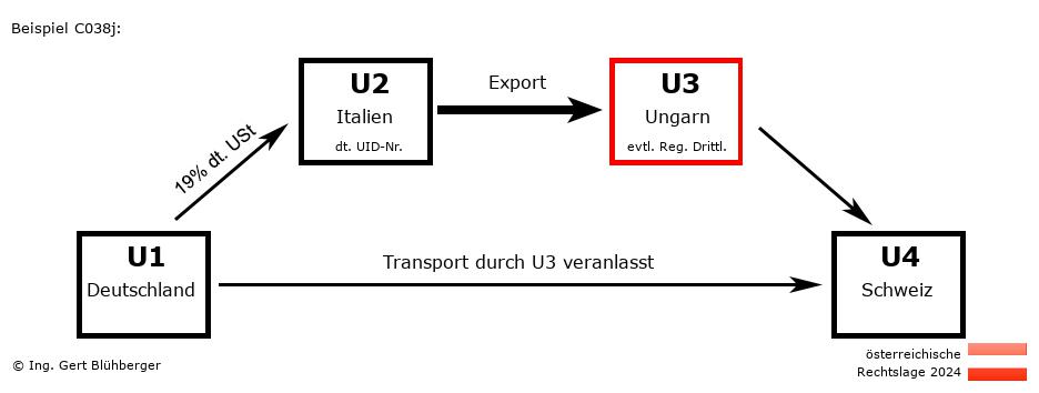 Reihengeschäftrechner Österreich / DE-IT-HU-CH U3 versendet
