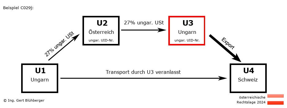 Reihengeschäftrechner Österreich / HU-AT-HU-CH U3 versendet