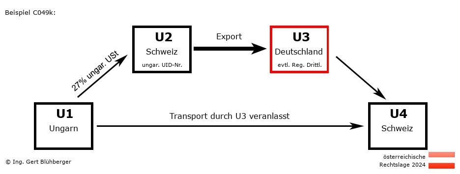 Reihengeschäftrechner Österreich / HU-CH-DE-CH U3 versendet
