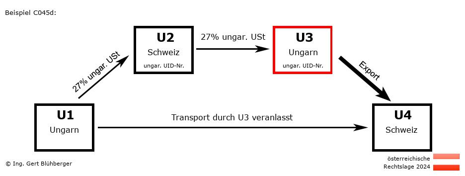 Reihengeschäftrechner Österreich / HU-CH-HU-CH U3 versendet