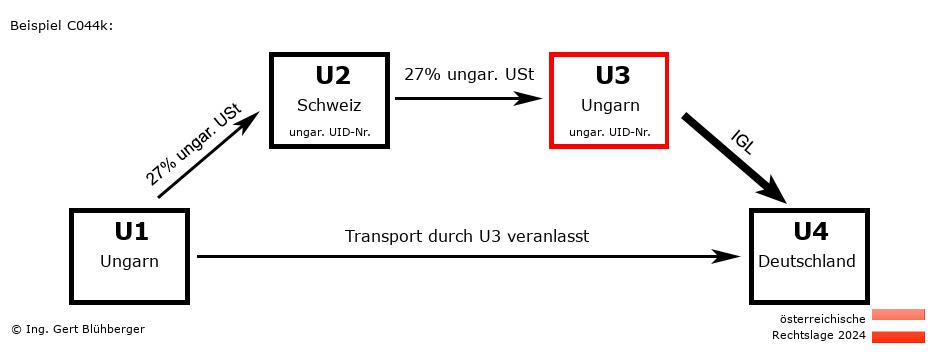 Reihengeschäftrechner Österreich / HU-CH-HU-DE U3 versendet