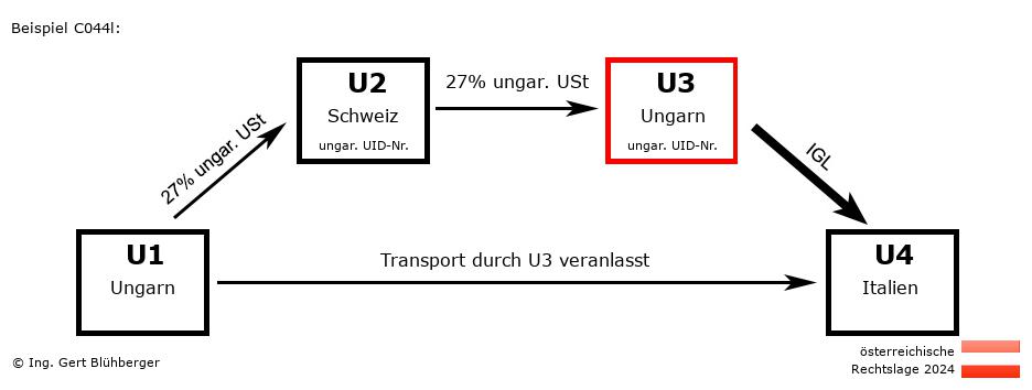 Reihengeschäftrechner Österreich / HU-CH-HU-IT U3 versendet