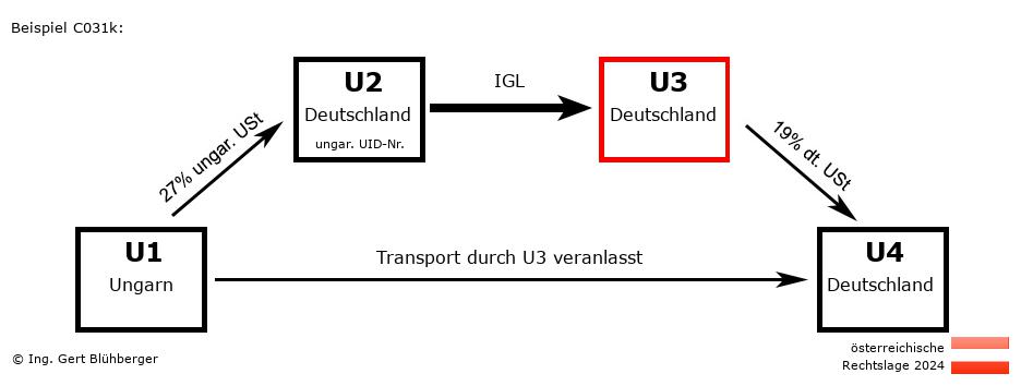Reihengeschäftrechner Österreich / HU-DE-DE-DE U3 versendet
