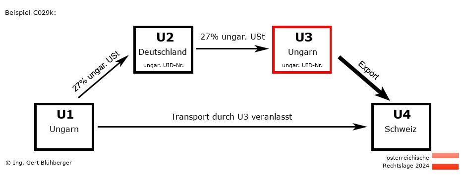 Reihengeschäftrechner Österreich / HU-DE-HU-CH U3 versendet