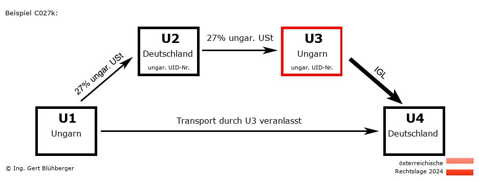 Reihengeschäftrechner Österreich / HU-DE-HU-DE U3 versendet