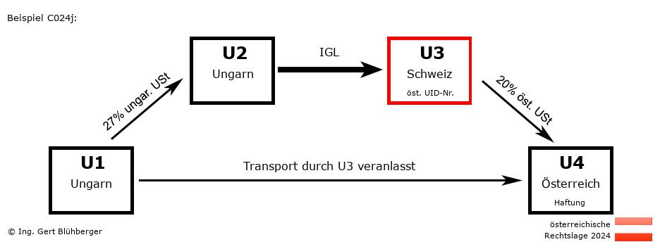Reihengeschäftrechner Österreich / HU-HU-CH-AT U3 versendet