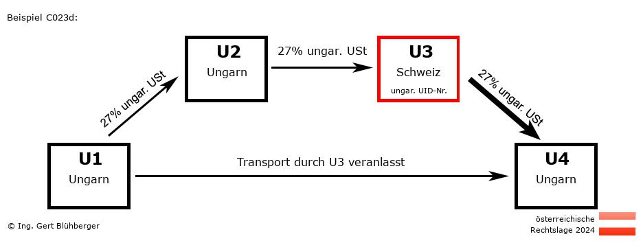 Reihengeschäftrechner Österreich / HU-HU-CH-HU U3 versendet