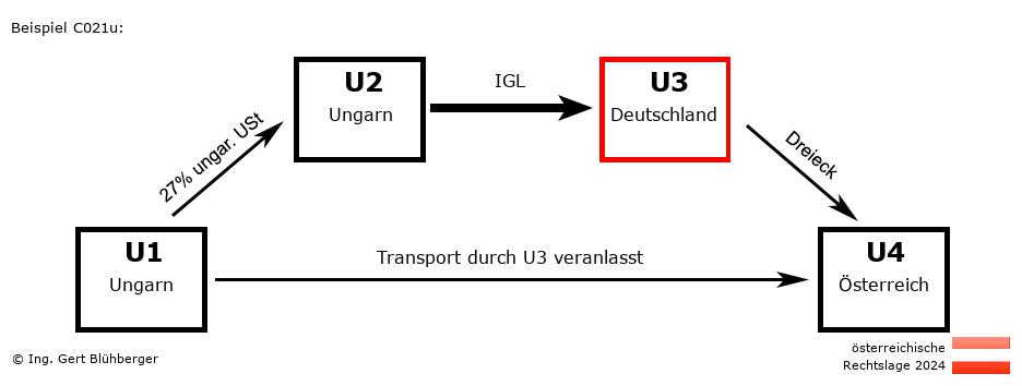 Reihengeschäftrechner Österreich / HU-HU-DE-AT U3 versendet