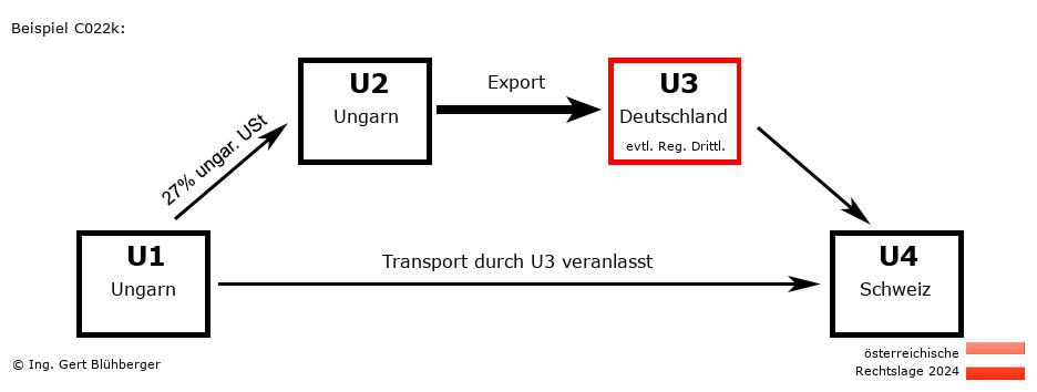 Reihengeschäftrechner Österreich / HU-HU-DE-CH U3 versendet