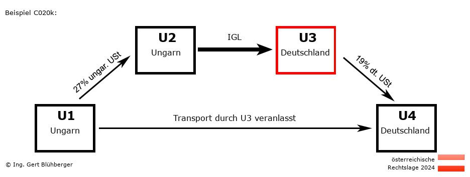 Reihengeschäftrechner Österreich / HU-HU-DE-DE U3 versendet