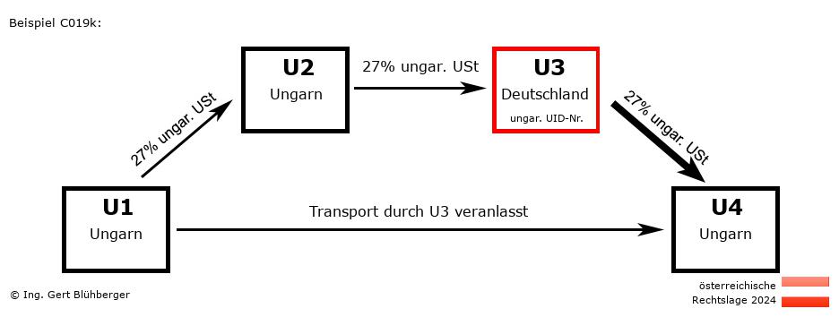 Reihengeschäftrechner Österreich / HU-HU-DE-HU U3 versendet