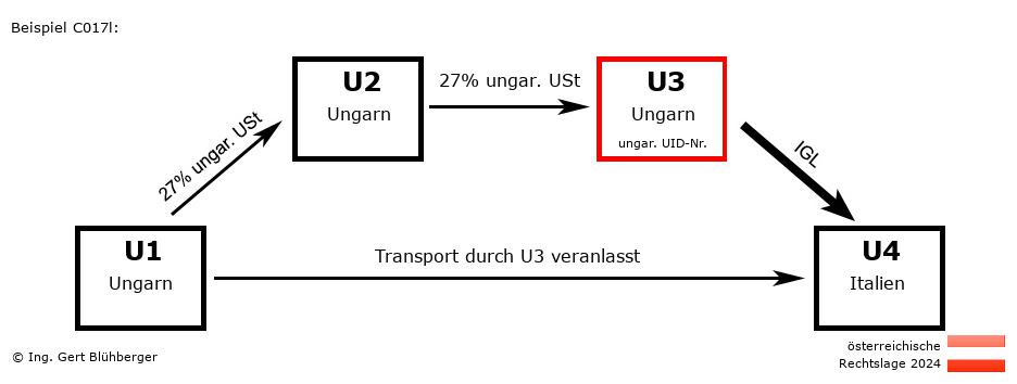 Reihengeschäftrechner Österreich / HU-HU-HU-IT U3 versendet