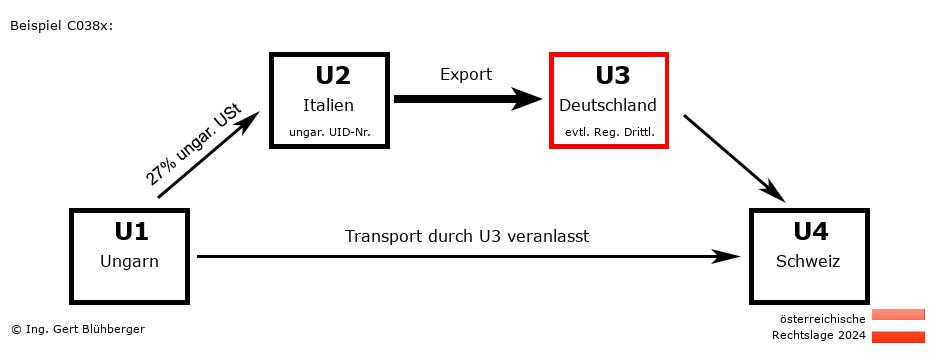 Reihengeschäftrechner Österreich / HU-IT-DE-CH U3 versendet