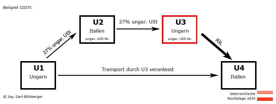 Reihengeschäftrechner Österreich / HU-IT-HU-IT U3 versendet