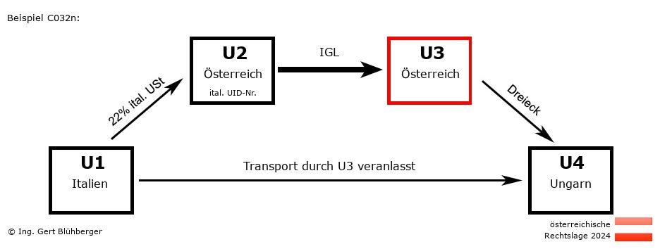 Reihengeschäftrechner Österreich / IT-AT-AT-HU U3 versendet