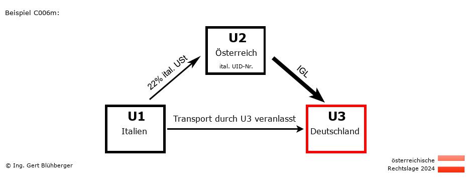 Reihengeschäftrechner Österreich / IT-AT-DE / Abholfall