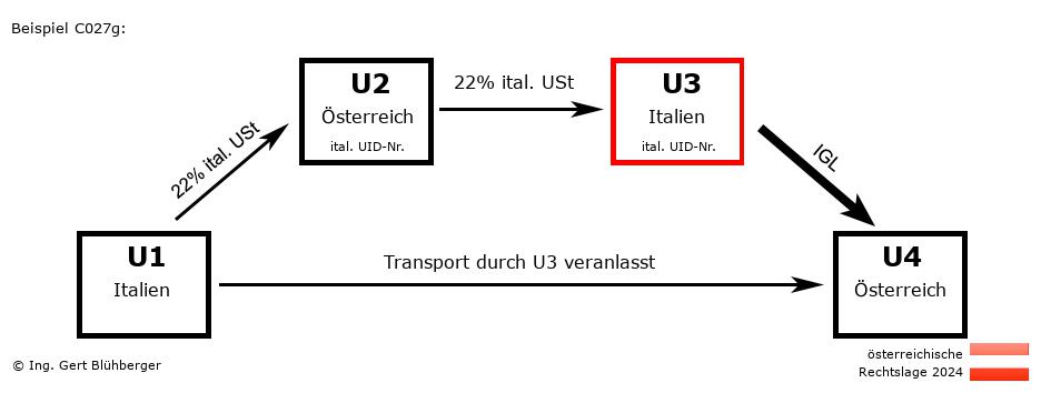 Reihengeschäftrechner Österreich / IT-AT-IT-AT U3 versendet
