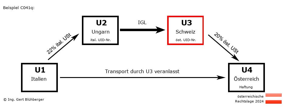 Reihengeschäftrechner Österreich / IT-HU-CH-AT U3 versendet