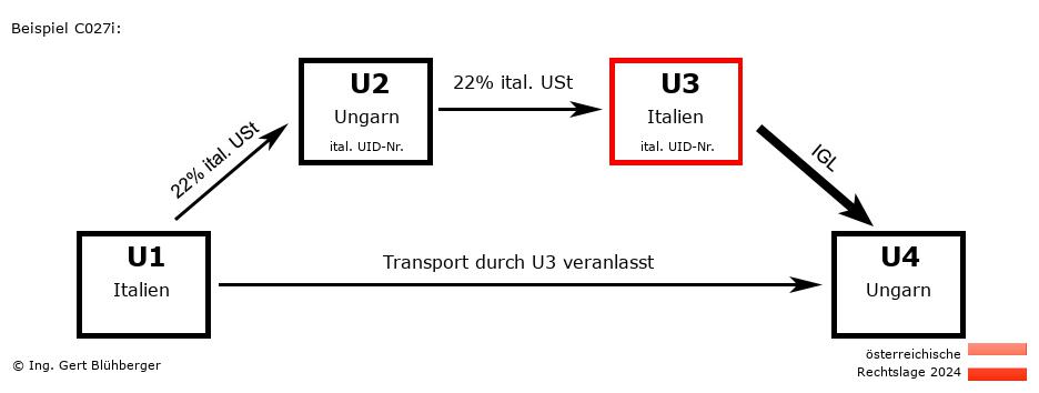 Reihengeschäftrechner Österreich / IT-HU-IT-HU U3 versendet