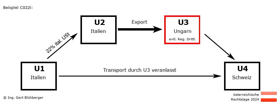 Reihengeschäftrechner Österreich / IT-IT-HU-CH U3 versendet