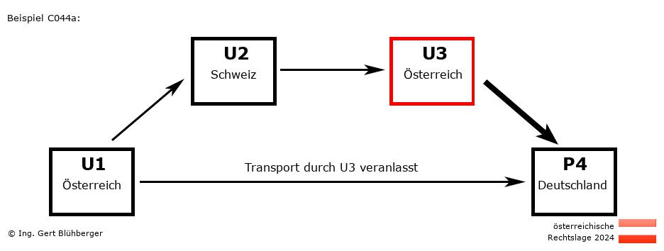 Reihengeschäftrechner Österreich / AT-CH-AT-DE U3 versendet an Privatperson