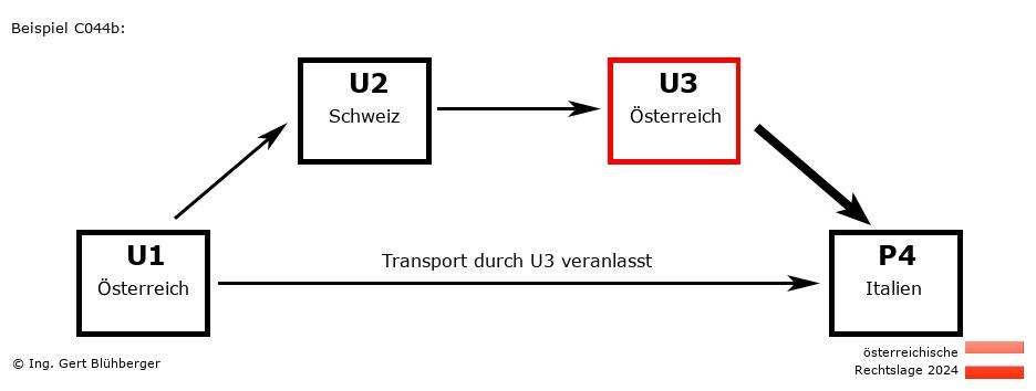 Reihengeschäftrechner Österreich / AT-CH-AT-IT U3 versendet an Privatperson