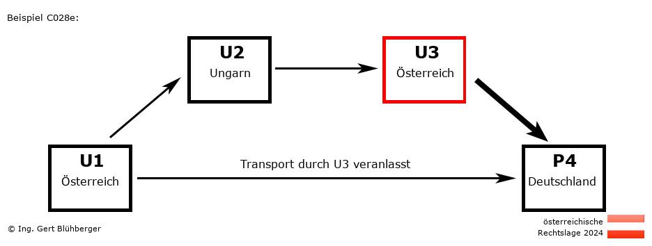 Reihengeschäftrechner Österreich / AT-HU-AT-DE U3 versendet an Privatperson