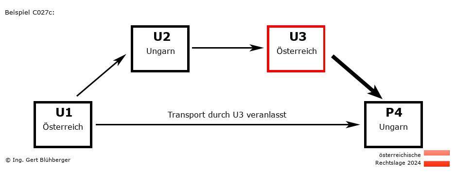 Reihengeschäftrechner Österreich / AT-HU-AT-HU U3 versendet an Privatperson