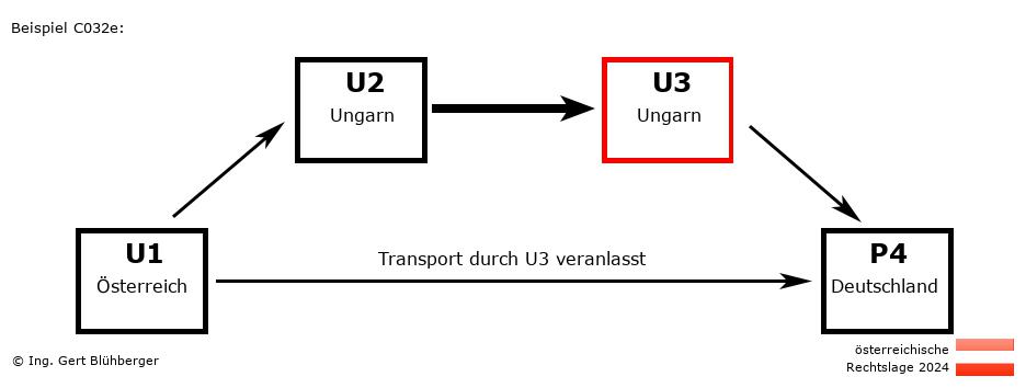 Reihengeschäftrechner Österreich / AT-HU-HU-DE U3 versendet an Privatperson