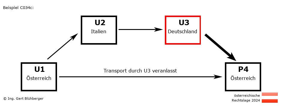 Reihengeschäftrechner Österreich / AT-IT-DE-AT U3 versendet an Privatperson