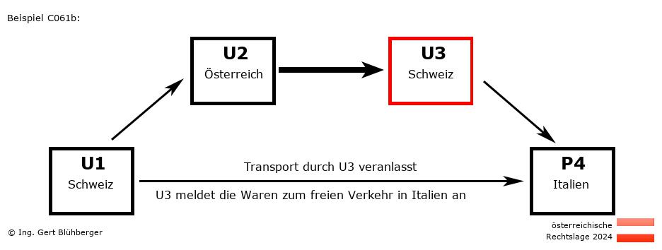 Reihengeschäftrechner Österreich / CH-AT-CH-IT U3 versendet an Privatperson