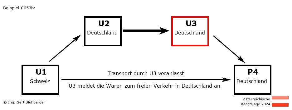 Reihengeschäftrechner Österreich / CH-DE-DE-DE U3 versendet an Privatperson