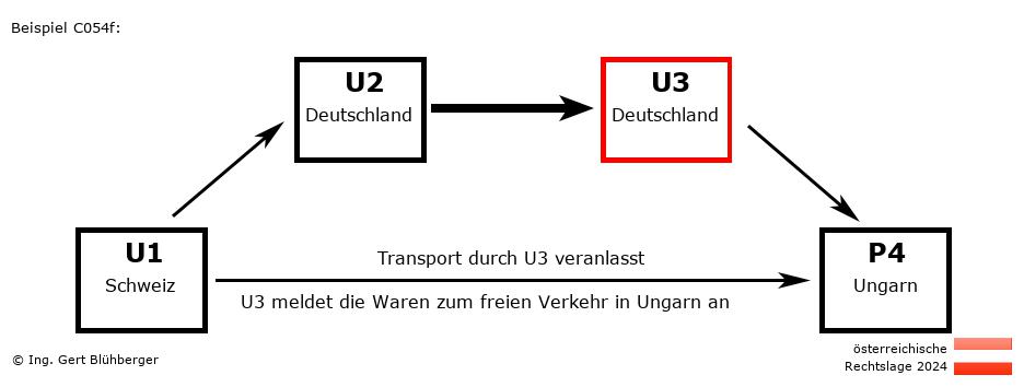 Reihengeschäftrechner Österreich / CH-DE-DE-HU U3 versendet an Privatperson