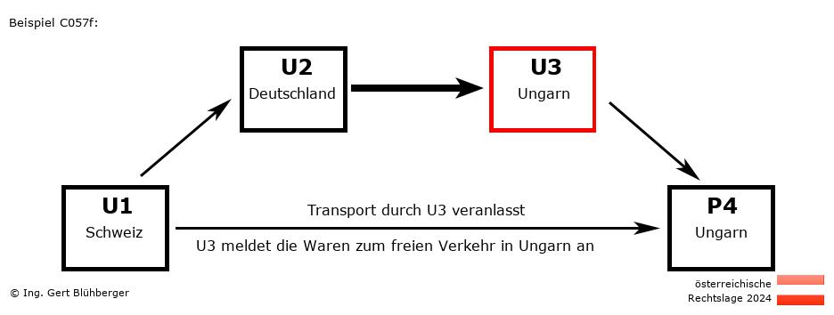 Reihengeschäftrechner Österreich / CH-DE-HU-HU U3 versendet an Privatperson
