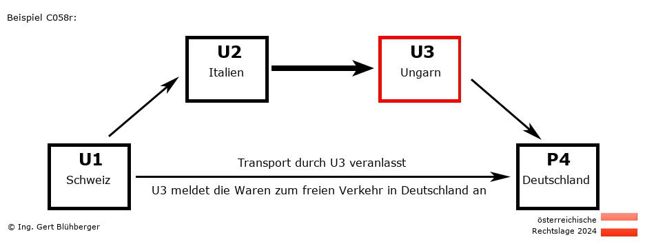 Reihengeschäftrechner Österreich / CH-IT-HU-DE U3 versendet an Privatperson