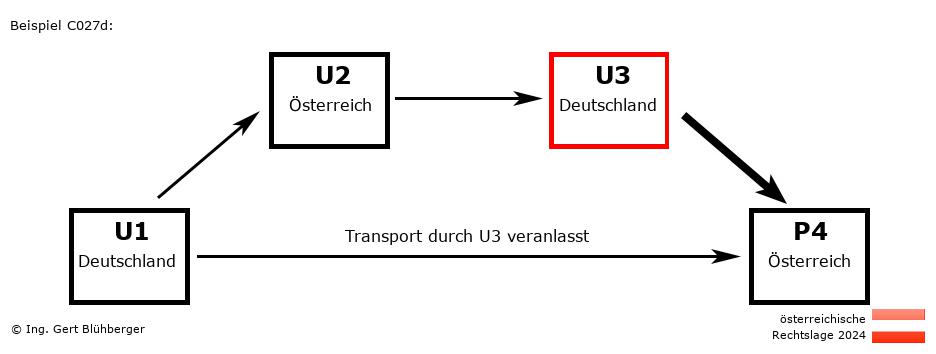 Reihengeschäftrechner Österreich / DE-AT-DE-AT U3 versendet an Privatperson