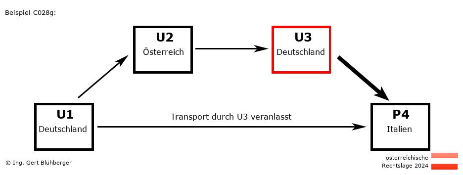 Reihengeschäftrechner Österreich / DE-AT-DE-IT U3 versendet an Privatperson