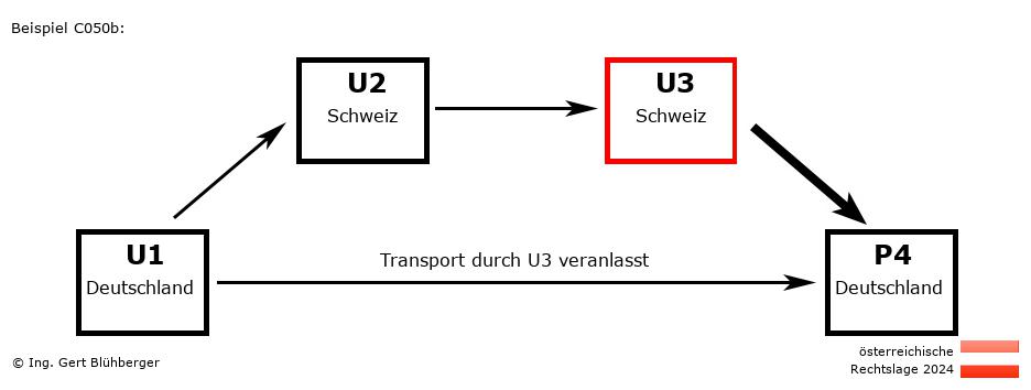Reihengeschäftrechner Österreich / DE-CH-CH-DE U3 versendet an Privatperson