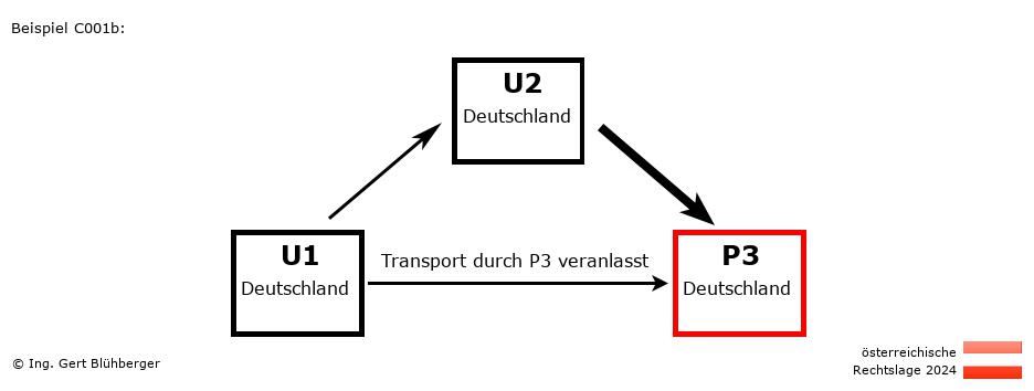Reihengeschäftrechner Österreich / DE-DE-DE / Abholung durch Privatperson