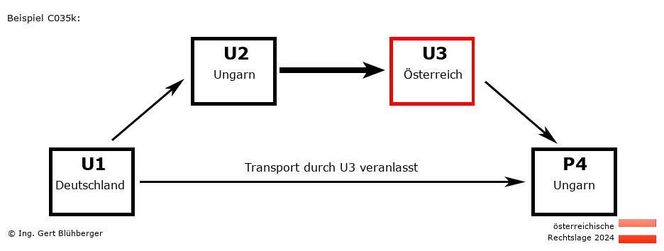 Reihengeschäftrechner Österreich / DE-HU-AT-HU U3 versendet an Privatperson