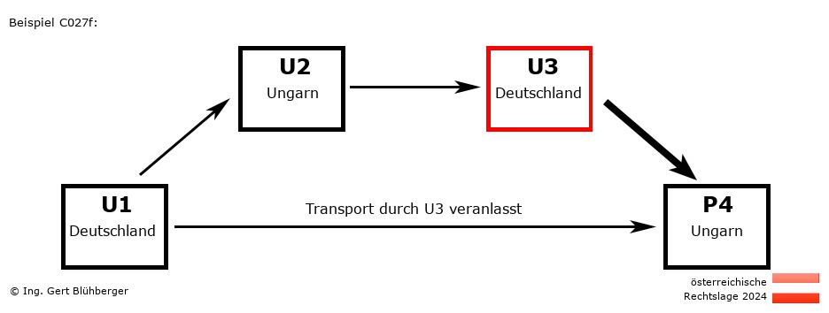 Reihengeschäftrechner Österreich / DE-HU-DE-HU U3 versendet an Privatperson