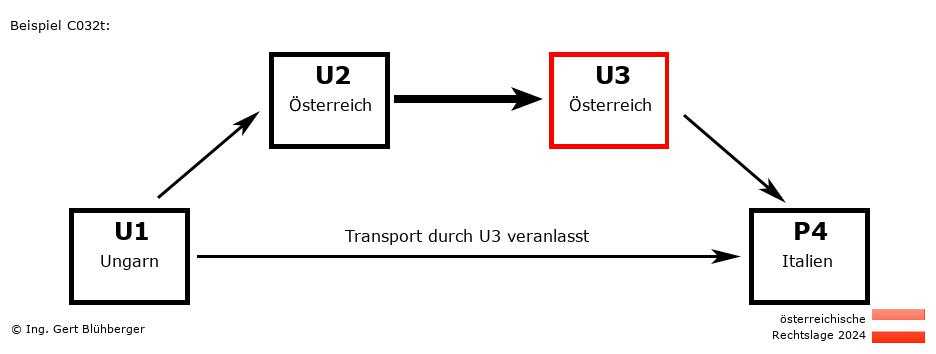 Reihengeschäftrechner Österreich / HU-AT-AT-IT U3 versendet an Privatperson