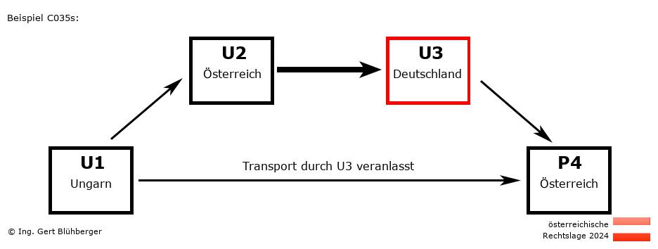 Reihengeschäftrechner Österreich / HU-AT-DE-AT U3 versendet an Privatperson