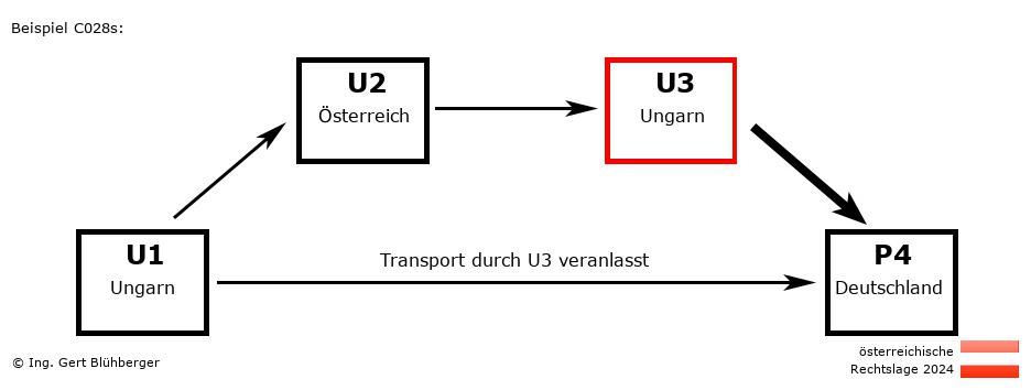 Reihengeschäftrechner Österreich / HU-AT-HU-DE U3 versendet an Privatperson