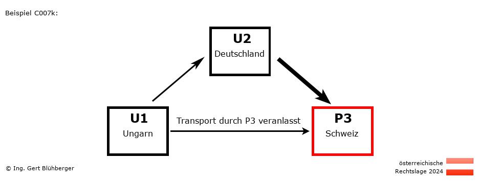 Reihengeschäftrechner Österreich / HU-DE-CH / Abholung durch Privatperson