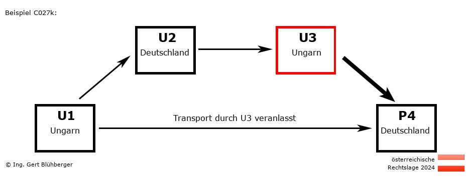 Reihengeschäftrechner Österreich / HU-DE-HU-DE U3 versendet an Privatperson