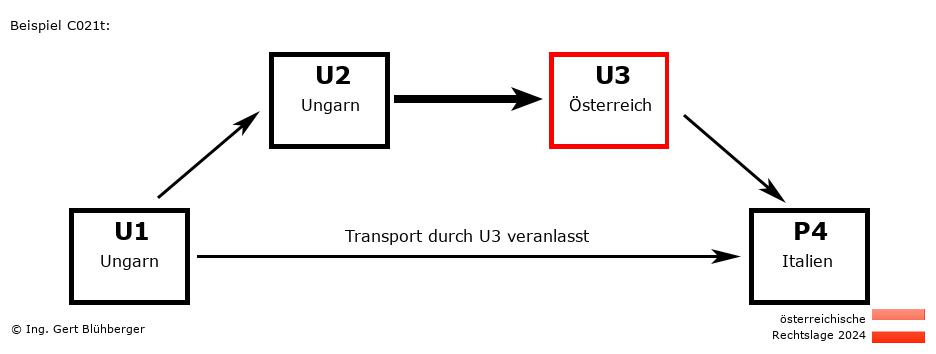 Reihengeschäftrechner Österreich / HU-HU-AT-IT U3 versendet an Privatperson