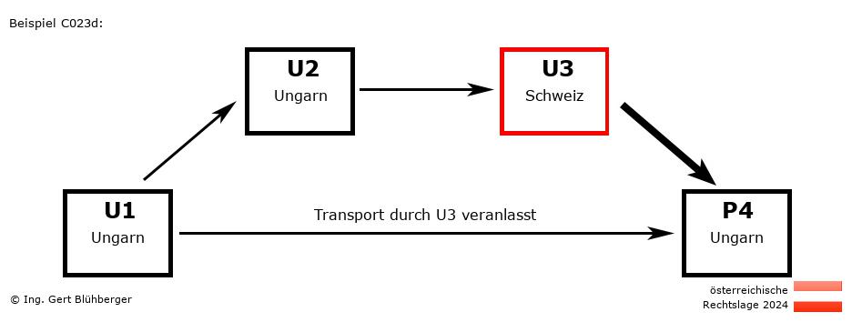 Reihengeschäftrechner Österreich / HU-HU-CH-HU U3 versendet an Privatperson